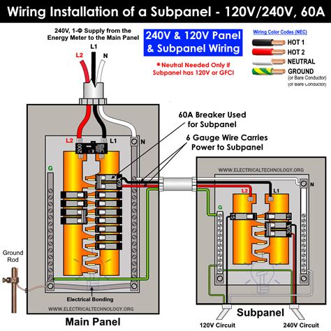 how to install a subpanel electrical box|wiring a sub panel.